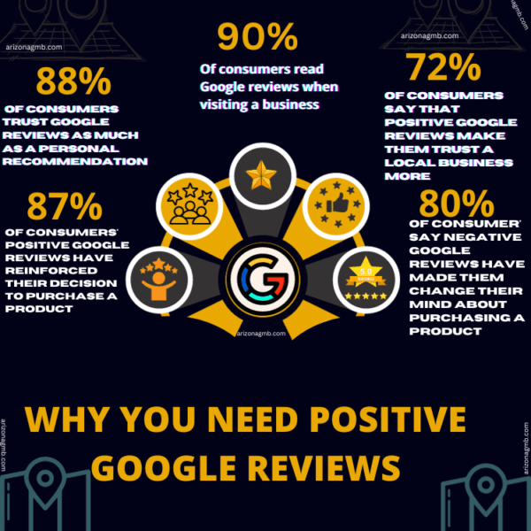 Why you need positive google reviews?